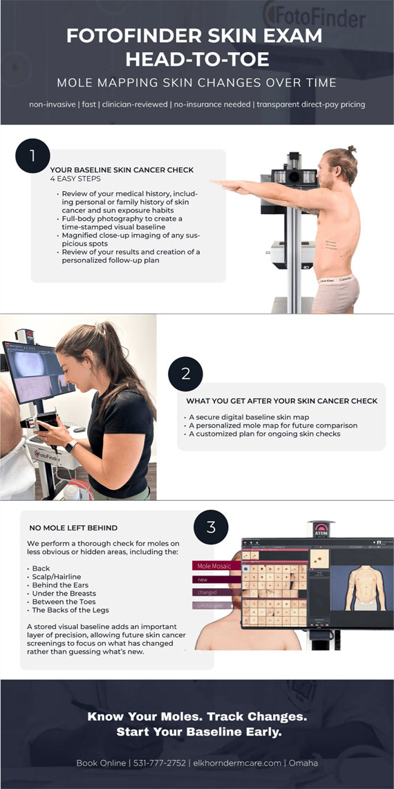 Graphical Enhancement