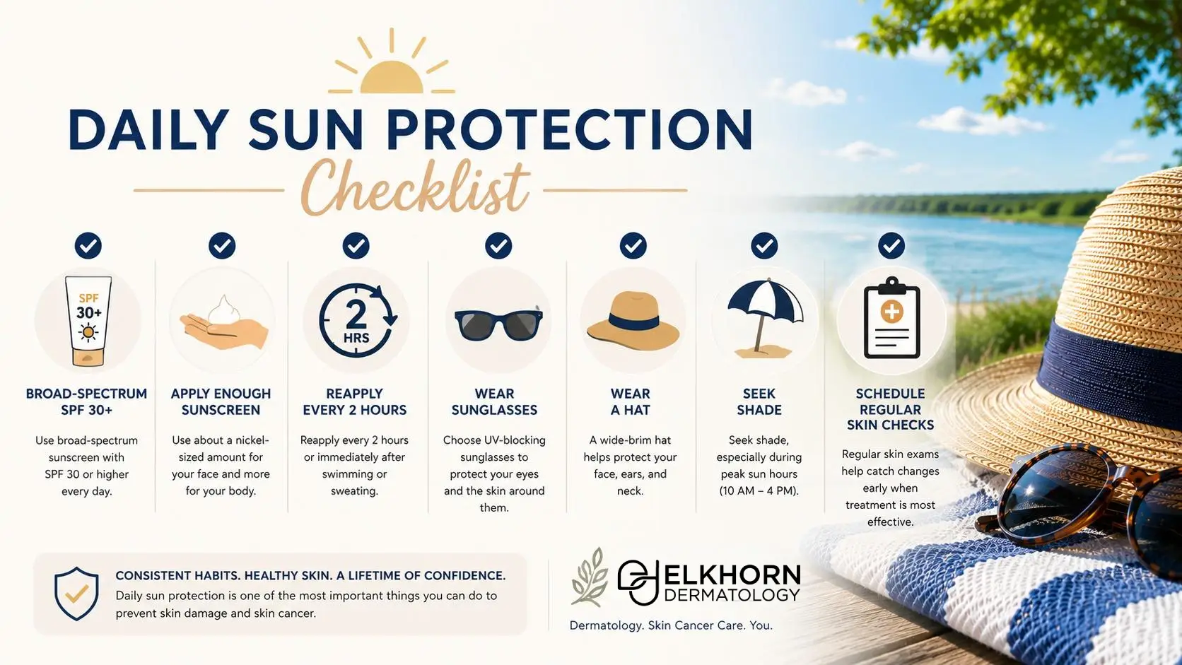 Daily sun protection checklist showing broad-spectrum SPF 30 sunscreen, proper application, reapplication every two hours, sunglasses, a wide-brim hat, shade, and regular skin cancer screenings.