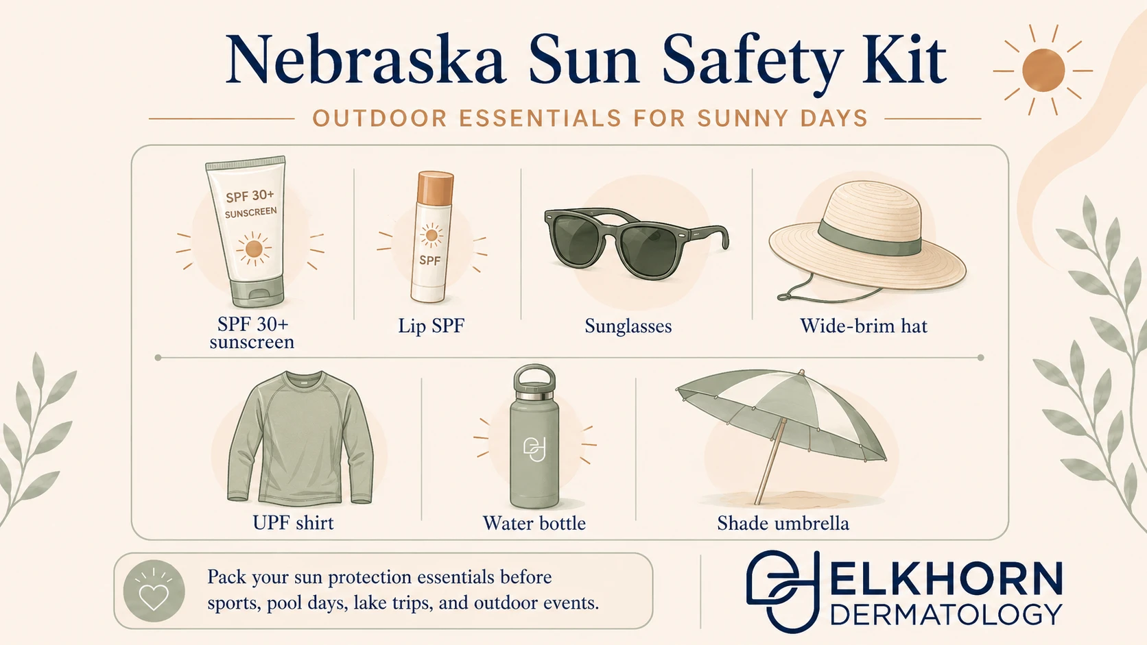 Illustrated "Nebraska Sun Safety Kit" infographic showing essential sun protection items including SPF 30+ sunscreen, lip SPF, sunglasses, a wide-brim hat, UPF shirt, water bottle, and shade umbrella, encouraging people to pack sun protection essentials before outdoor activities in Nebraska.